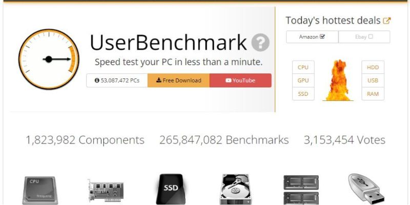 UserBenchmark - Best Game Benchmark Software